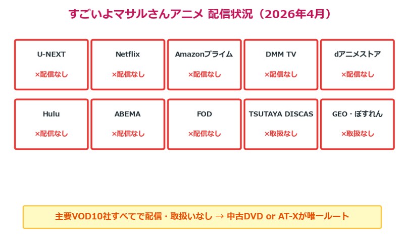 すごいよマサルさんアニメの配信状況マップ