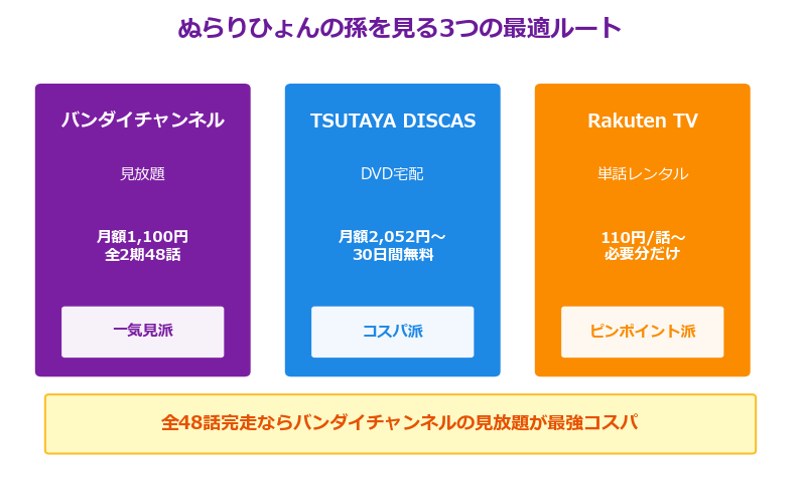 ぬらりひょんの孫を見る3つの最適ルート