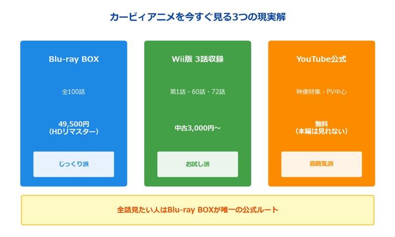 カービィアニメを今見る3つの視聴ルート