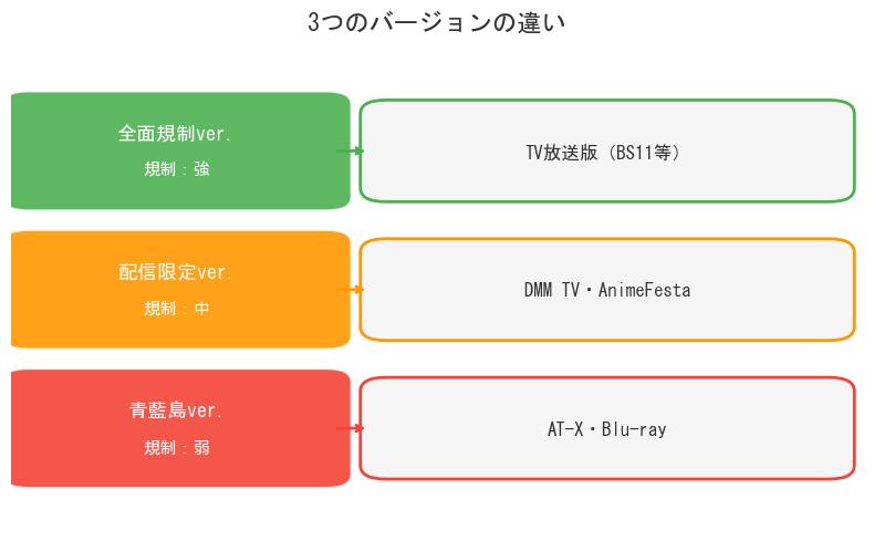ぬきたし3つのバージョンの違い