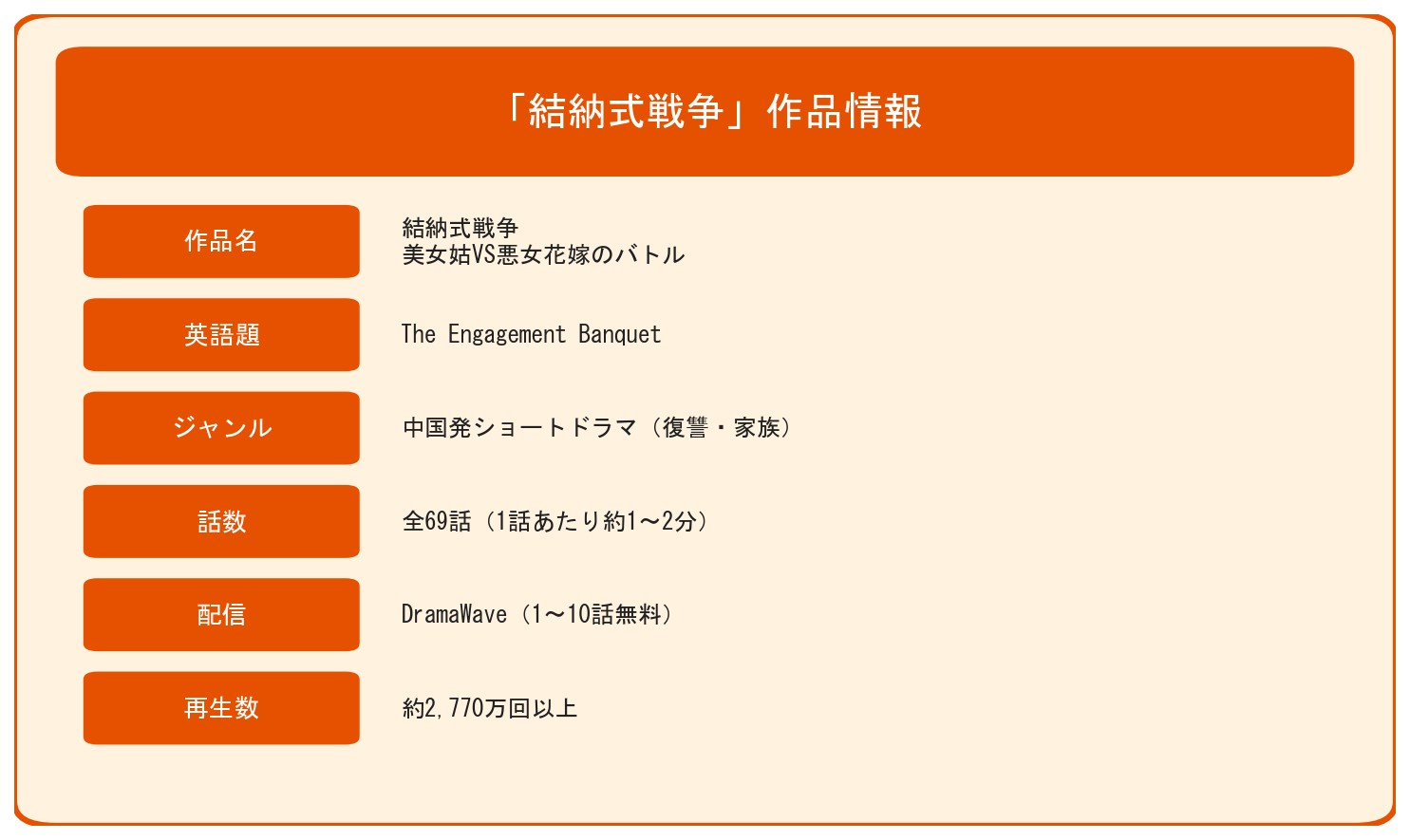 結納式戦争美女姑VS悪女花嫁のバトルの作品基本情報