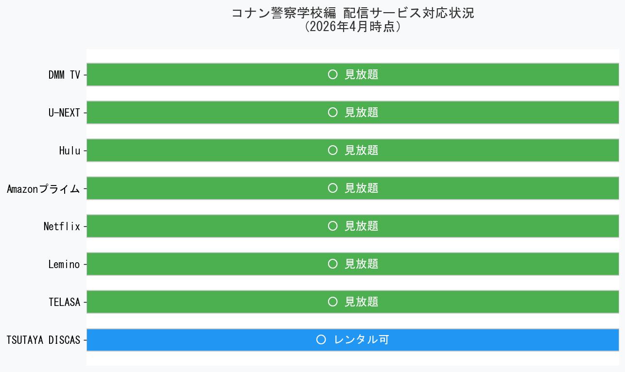 コナン警察学校編配信サービス比較