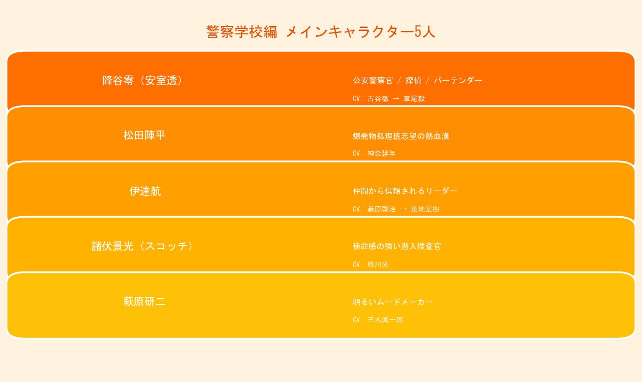 コナン警察学校編キャラクター