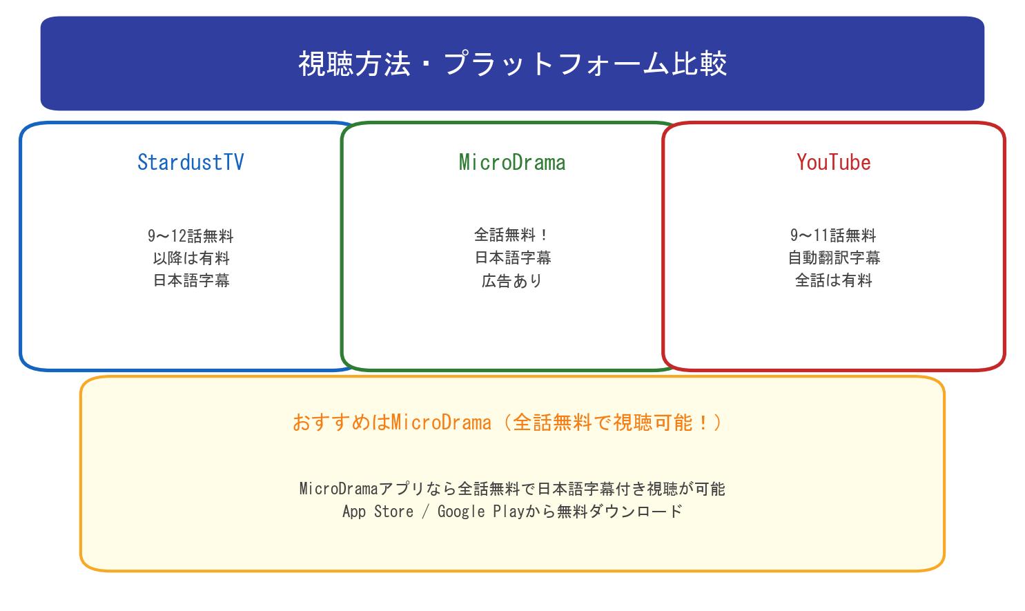 運命の二人ダイヤのデキ婚の視聴方法比較