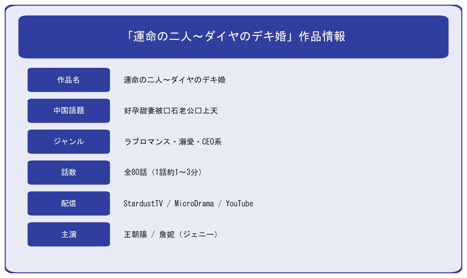 運命の二人ダイヤのデキ婚の作品基本情報