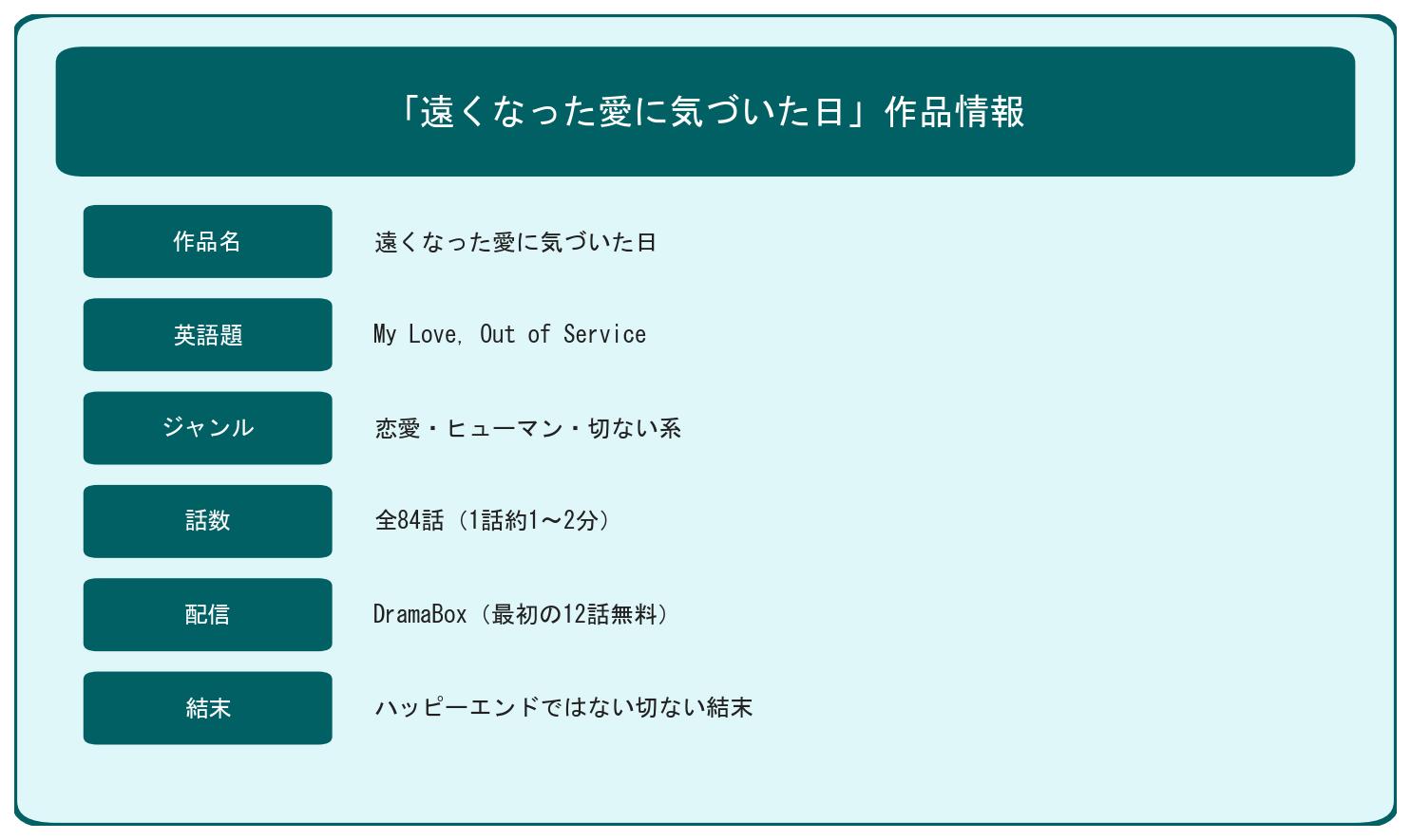 遠くなった愛に気づいた日の作品基本情報