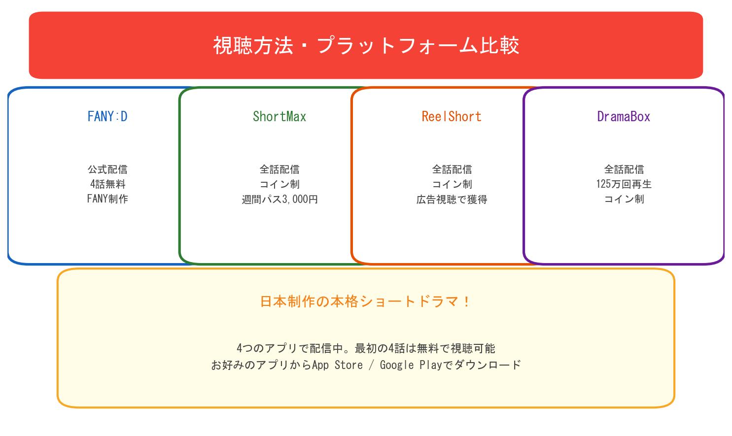 今晒してますの視聴方法比較