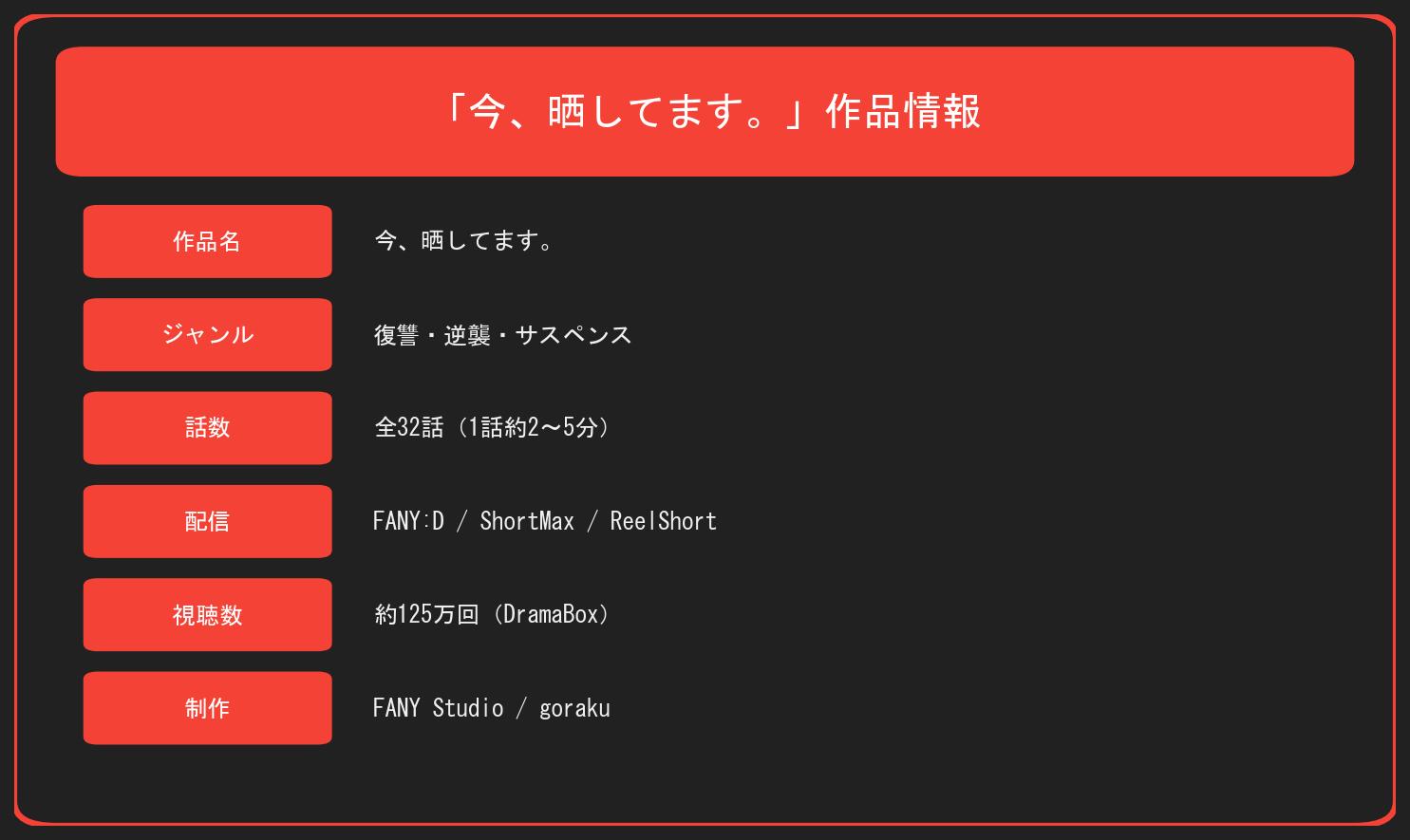 今晒してますの作品基本情報