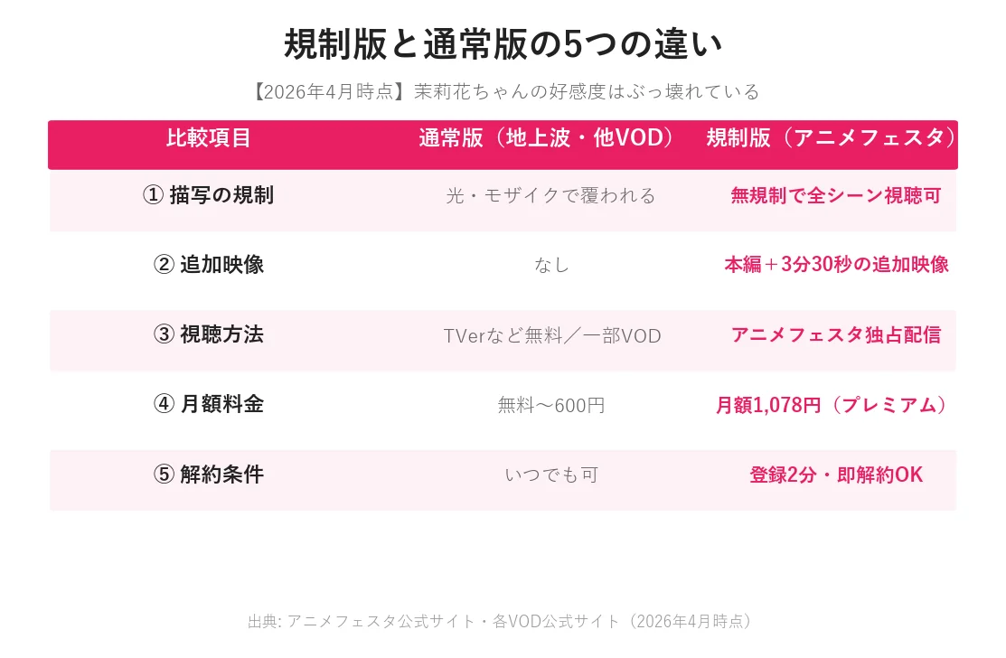 茉莉花ちゃん規制版と通常版の5つの違いを示す比較表