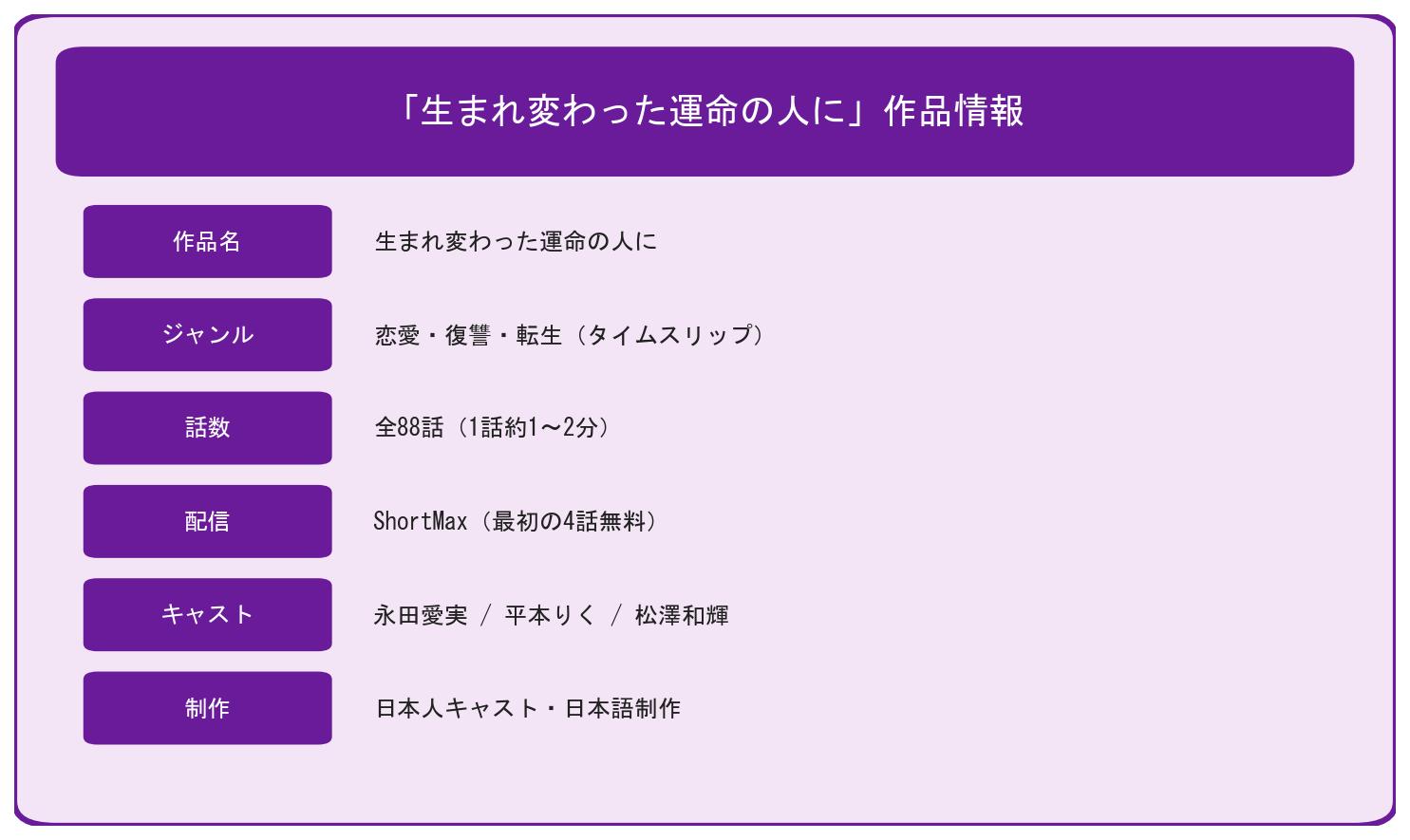 生まれ変わった運命の人にの作品基本情報