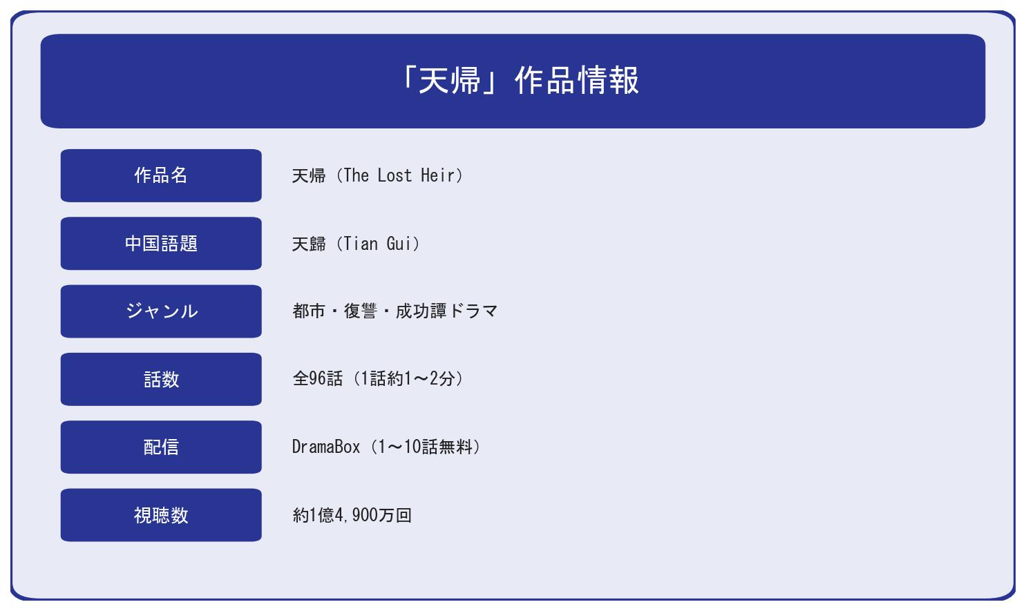 天帰ドラマの作品基本情報