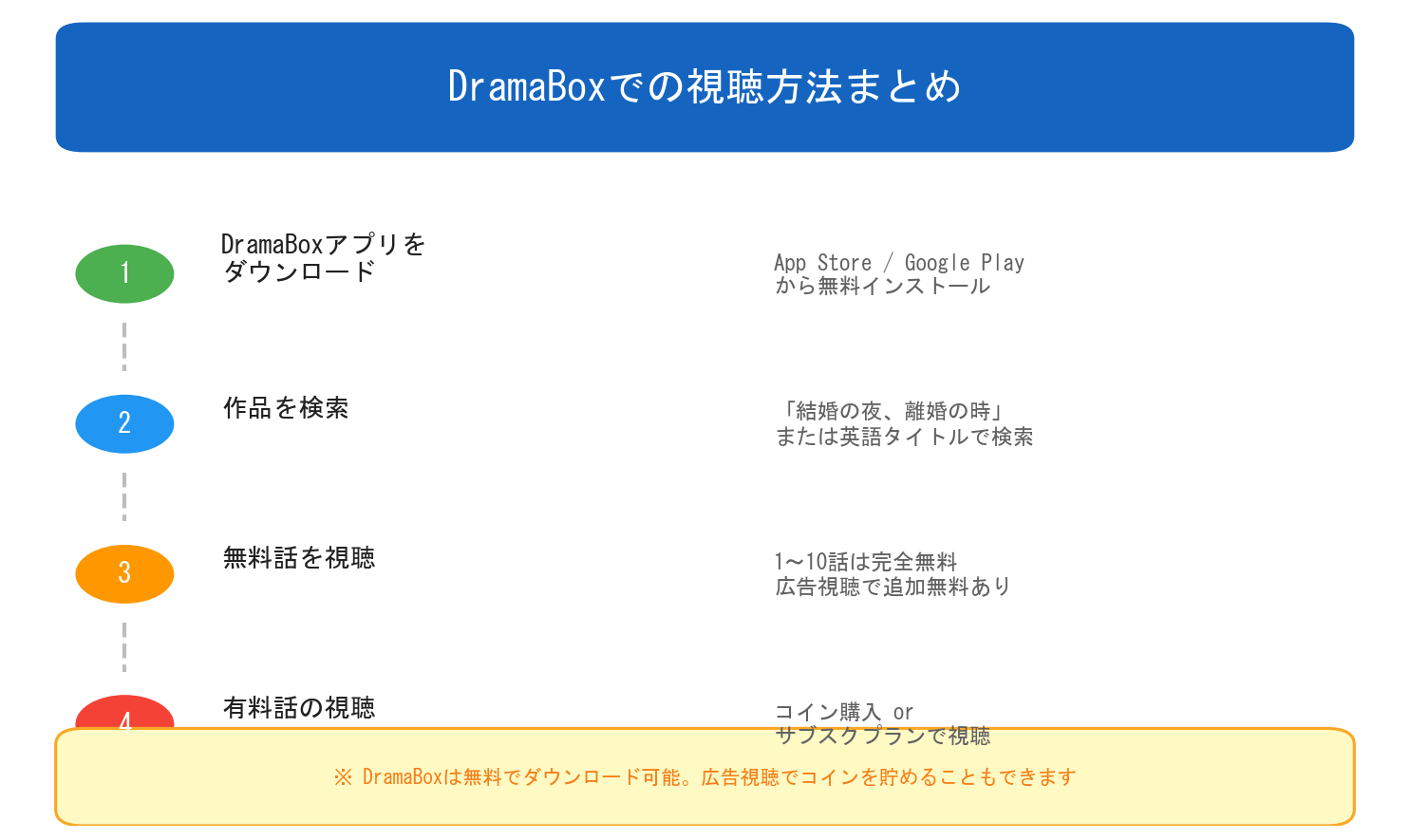 DramaBoxでの視聴方法まとめ