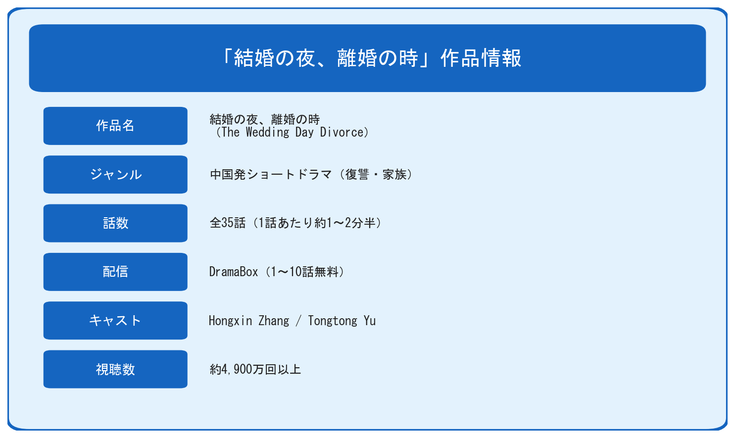 結婚の夜離婚の時の作品基本情報