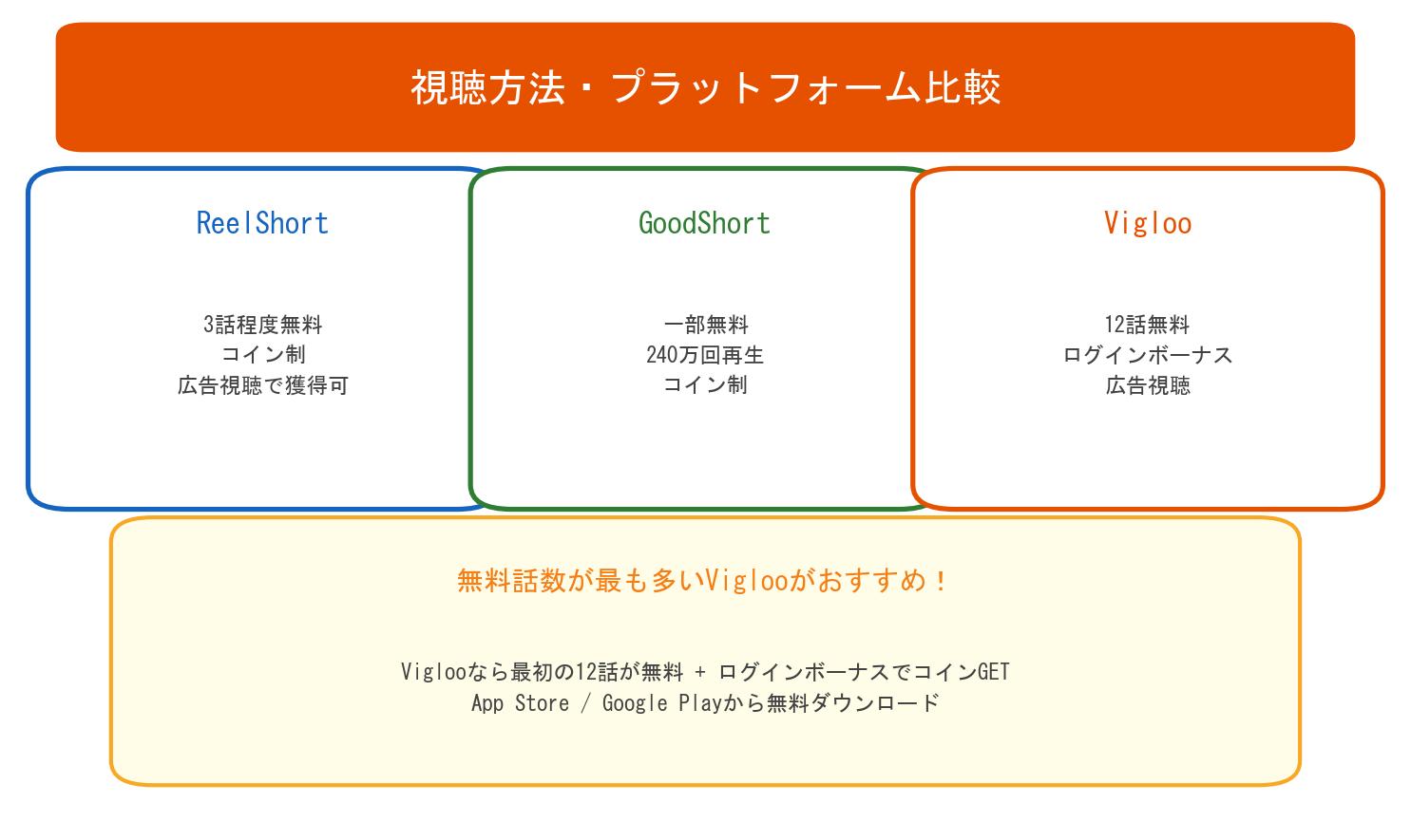 労働者父が大富豪の視聴方法比較