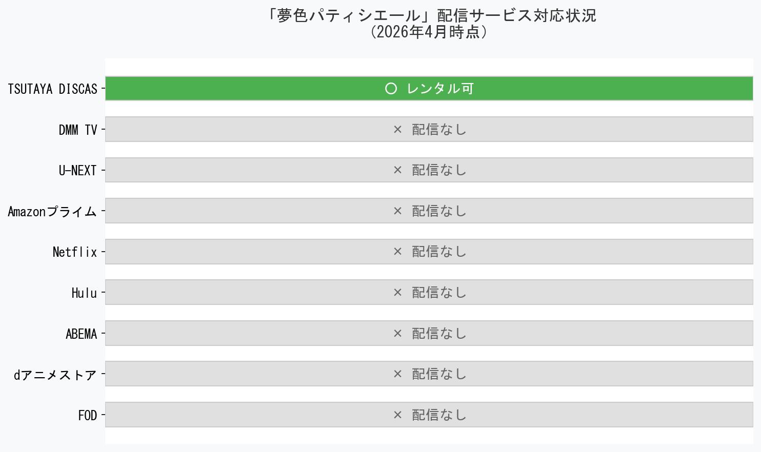 夢色パティシエール配信サービス比較