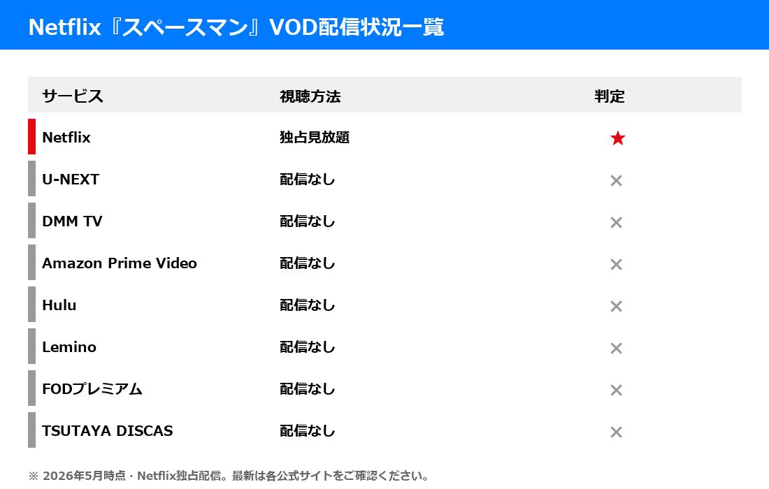 Netflix『スペースマン』配信状況一覧
