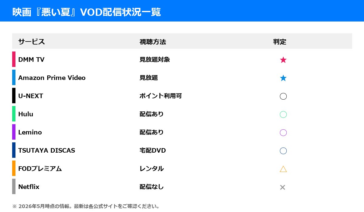 映画『悪い夏』VOD配信状況比較