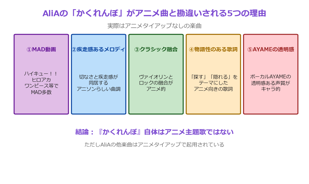 AliAのかくれんぼがアニメ曲と勘違いされる5つの理由