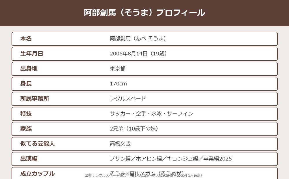 阿部創馬（そうま）プロフィール