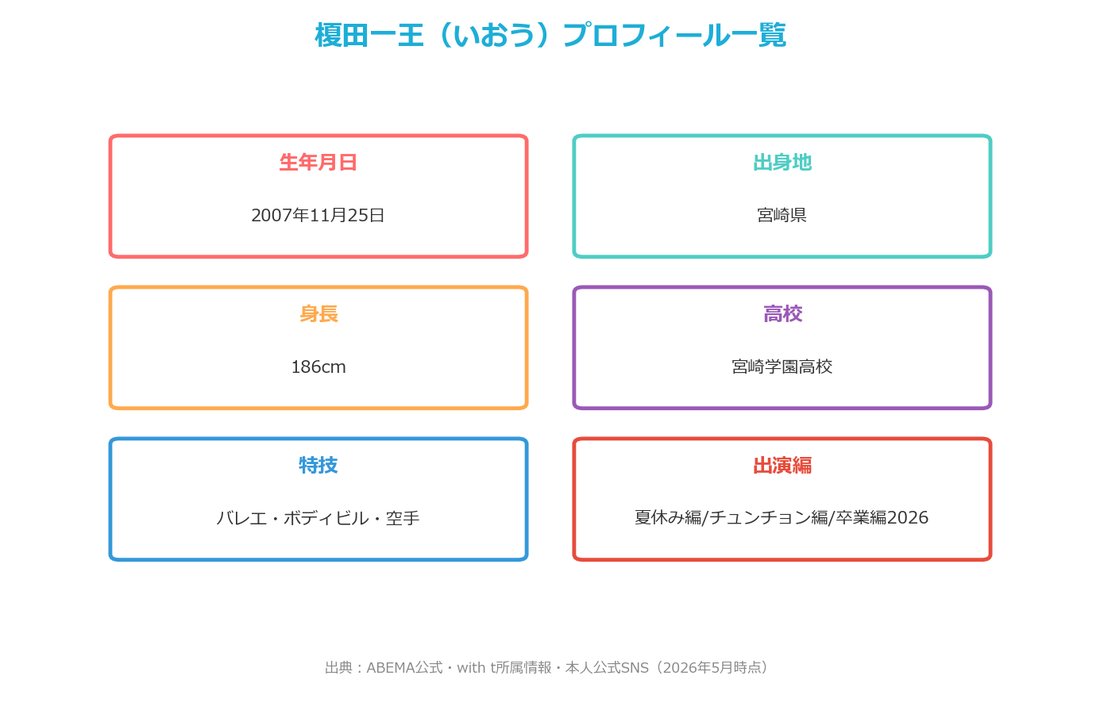 榎田一王（いおう）プロフィール一覧