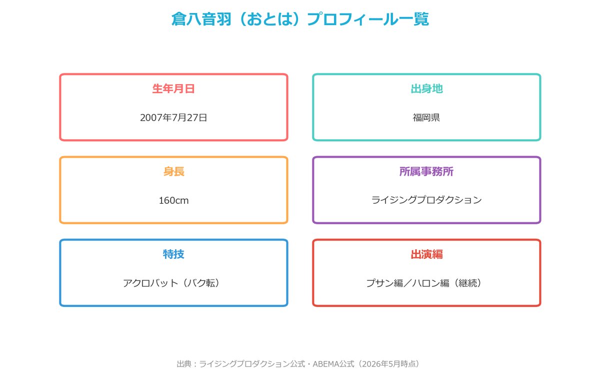 倉八音羽（おとは）プロフィール一覧