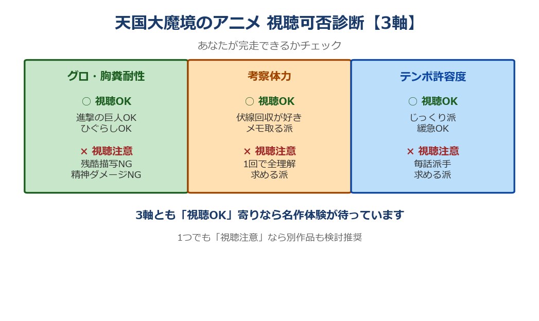 天国大魔境のアニメ 視聴可否診断