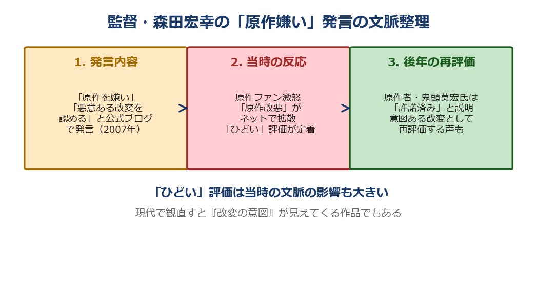 監督・森田宏幸の発言の文脈整理