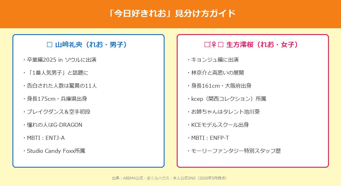「今日好きれお」見分け方ガイド