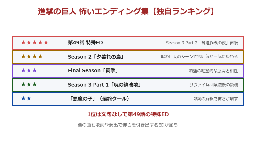 進撃の巨人 怖いエンディング集ランキング