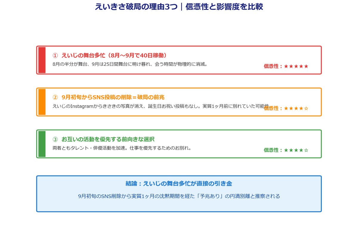 えいきさ破局理由3つの比較チャート