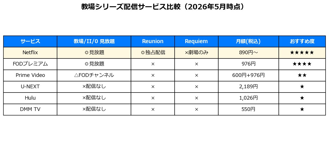 教場シリーズ配信サービス比較表（2026年5月時点）