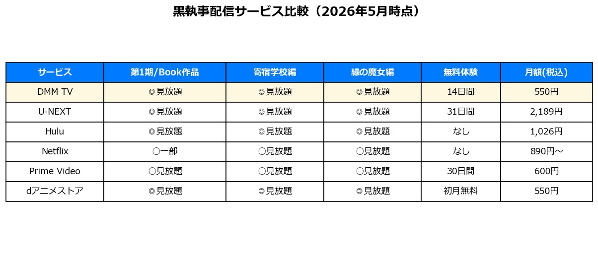 黒執事配信サービス比較表（2026年5月時点）