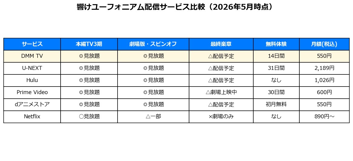 響けユーフォニアム配信サービス比較表（2026年5月時点）