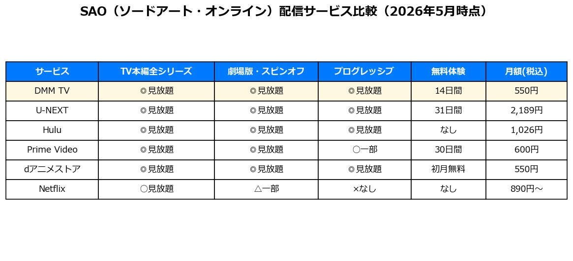 SAO配信サービス比較表（2026年5月時点）