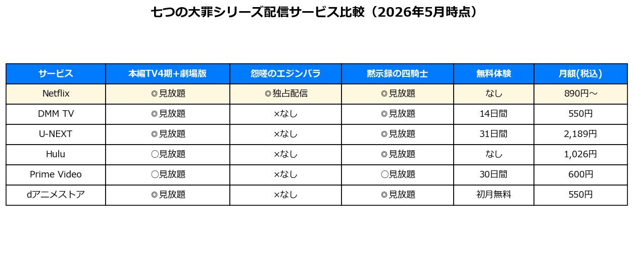 七つの大罪配信サービス比較表（2026年5月時点）
