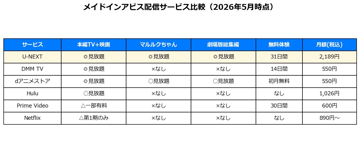 メイドインアビス配信サービス比較表（2026年5月時点）