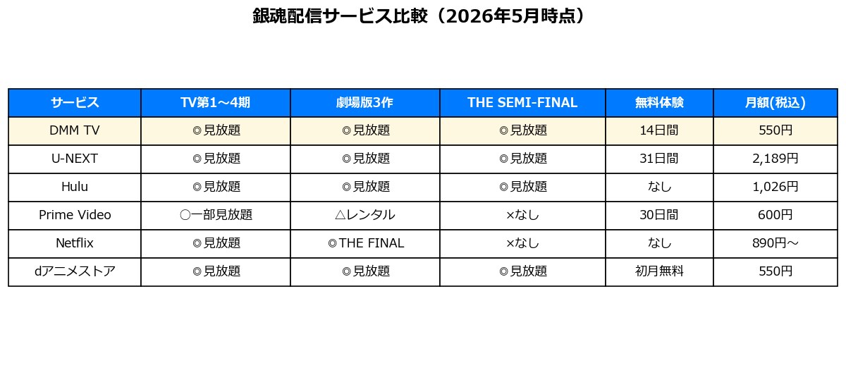 銀魂配信サービス比較表（2026年5月時点）