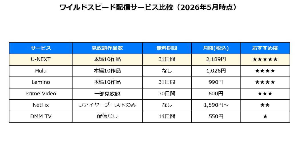 ワイルドスピード配信サービス比較表（2026年5月時点）