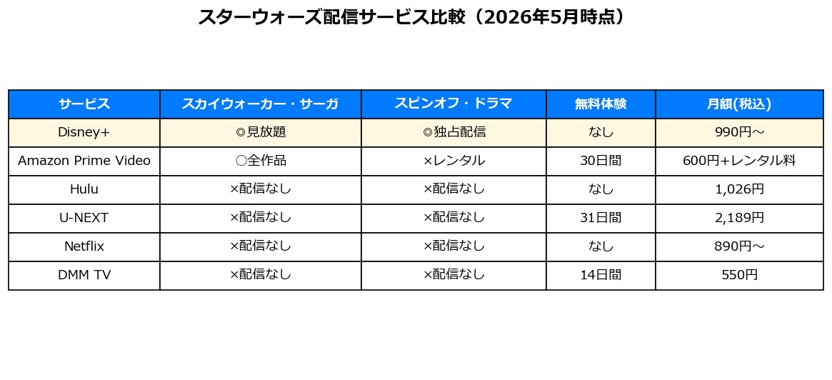 スターウォーズ配信サービス比較表（2026年5月時点）