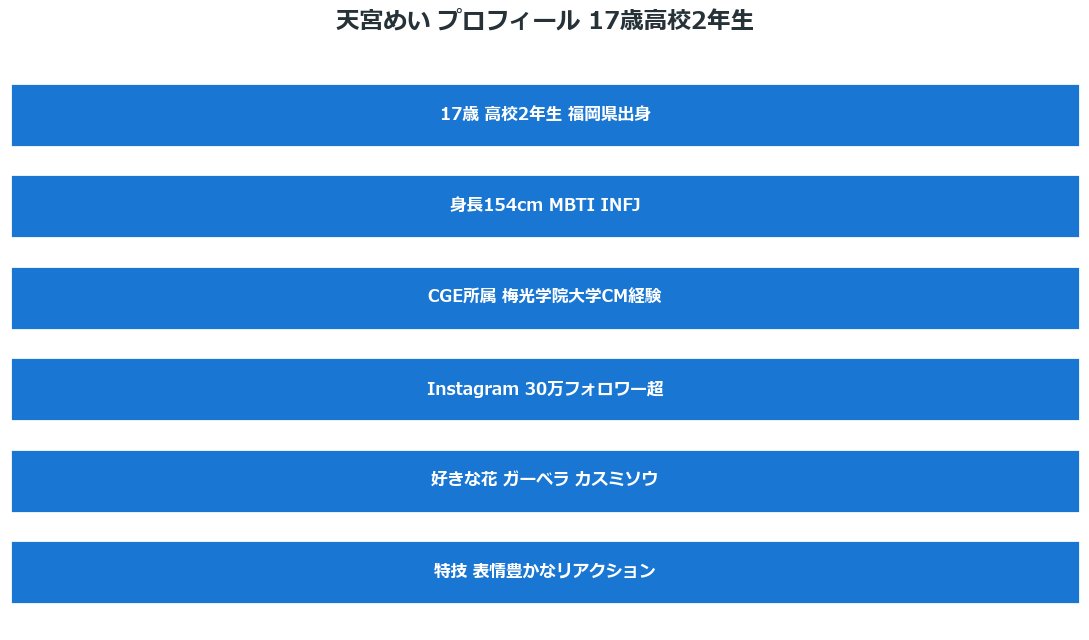 天宮めい プロフィール 17歳高校2年生 福岡県出身 CGE所属