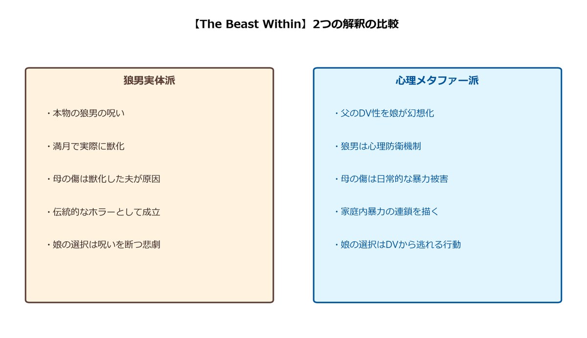 【The Beast Within】2つの解釈の比較