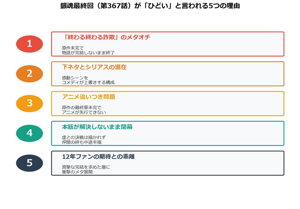 銀魂最終回 ひどいと言われる5つの理由