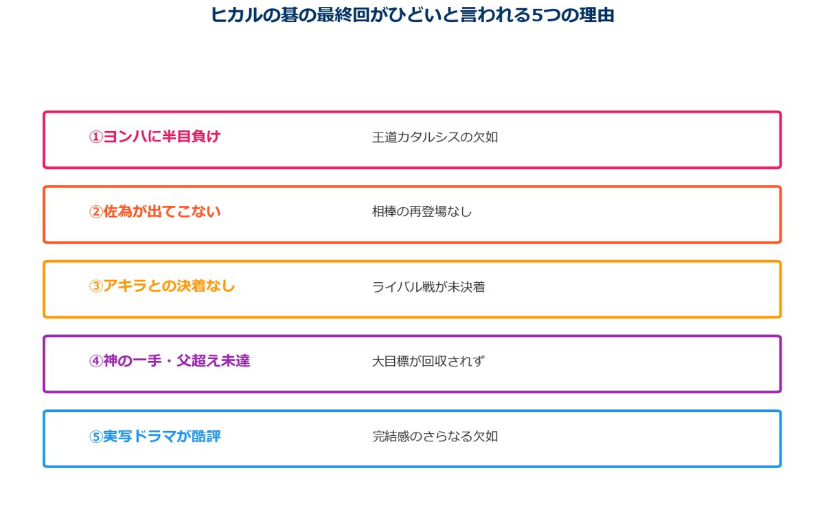 ヒカルの碁の最終回がひどいと言われる5つの理由