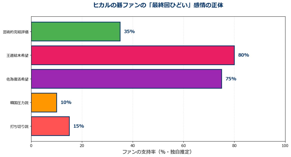 ヒカルの碁ファンの最終回ひどい感情の正体