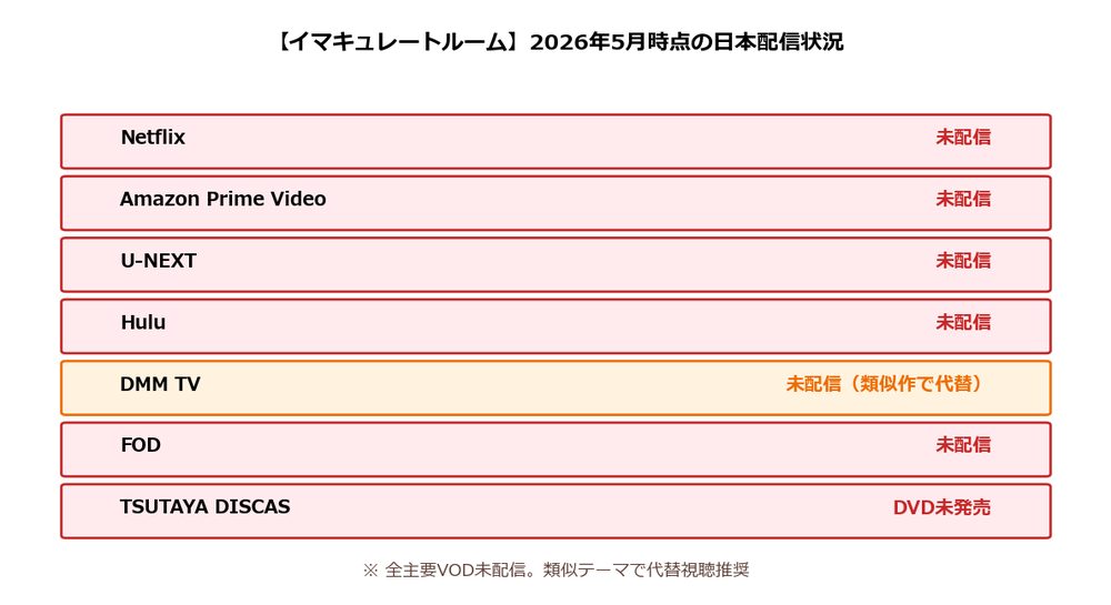 【イマキュレートルーム】2026年5月時点の日本配信状況