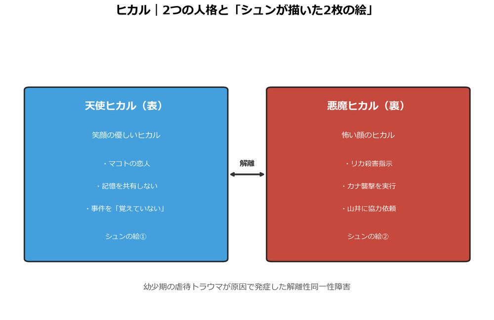 池袋ウエストゲートパーク ヒカル 二重人格 シュンの絵