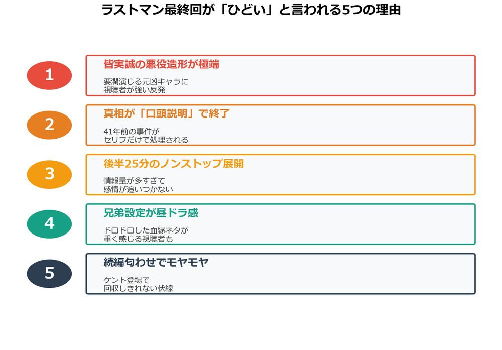 ラストマン最終回 ひどいと言われる5つの理由