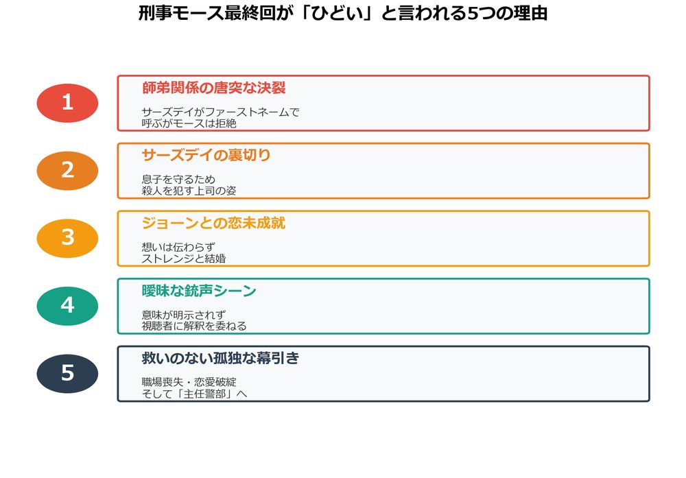 刑事モース最終回 ひどいと言われる5つの理由