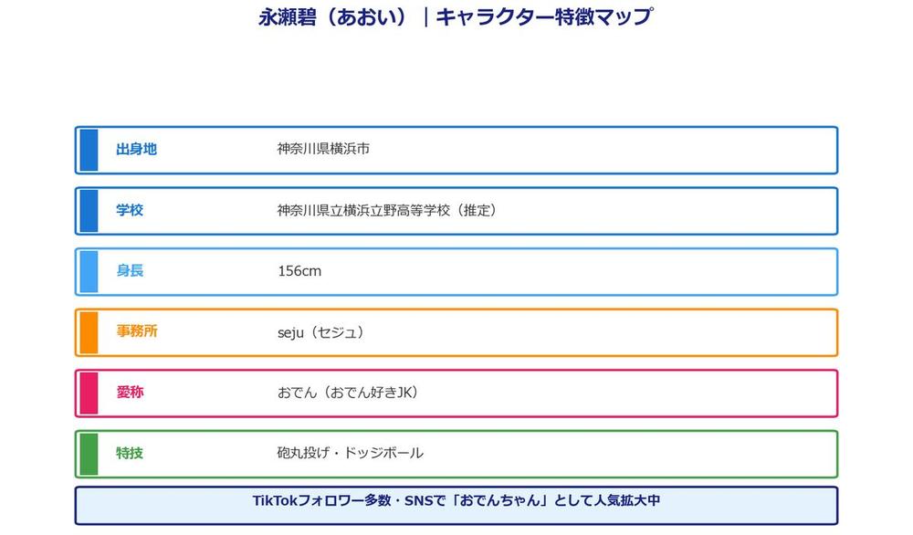 永瀬碧 キャラクター特徴マップ