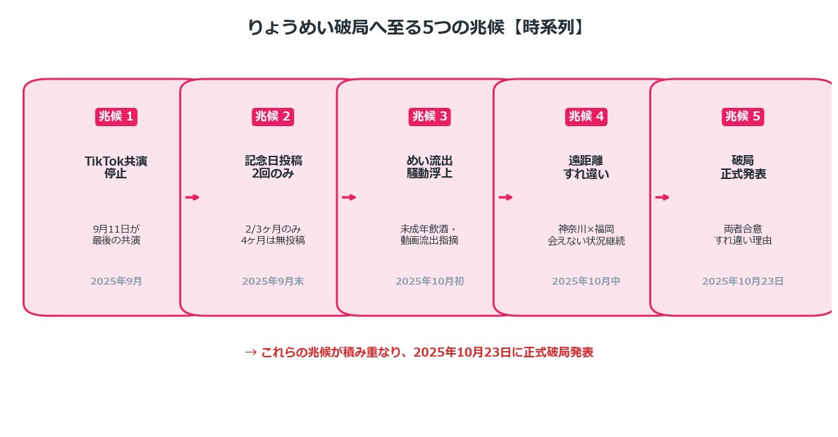 りょうめい破局へ至る5つの兆候マップ 時系列でみる関係冷め始めから破局発表まで